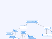 computer architecture - Mind Map
