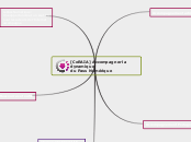 [CoRAIA] Accompagner la dynamique 
du...- Carte Mentale