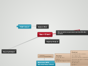 Saur Client - Carte Mentale