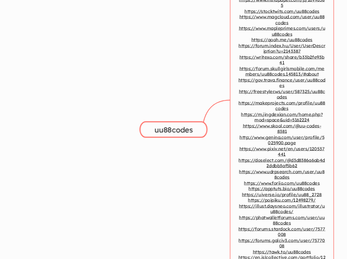 uu88codes - Mindmap