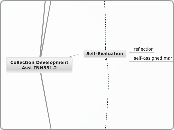 Collection Development Asst INN531.2 - Mind Map
