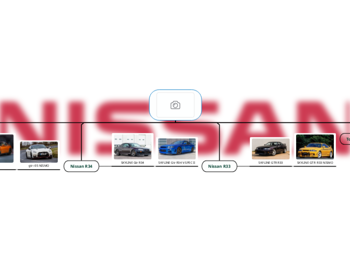 Nissan - Mind Map
