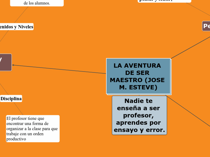 Ensayo La Aventura De Ser Maestro