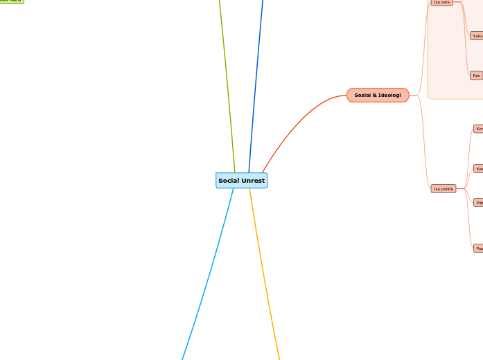 Social Unrest - Mind Map