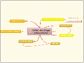 Taller de blogs educativos - Mapa Mental