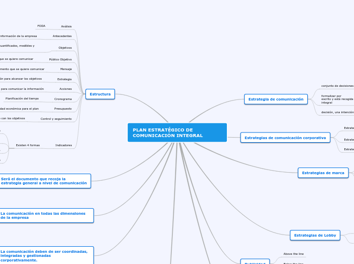 PLAN ESTRATÉGICO DE COMUNICACIÓN INTEGR...- Mapa Mental