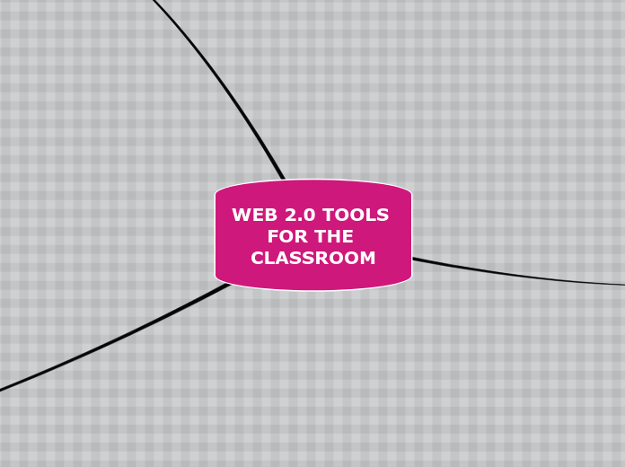 WEB 2.0 TOOLS FOR THE CLASSROOM - Mind Map