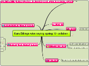 Kara Billings wise saying spring 10  calla...- Mind Map
