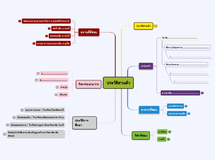 ประวัติส่วนตัว - Mind Map