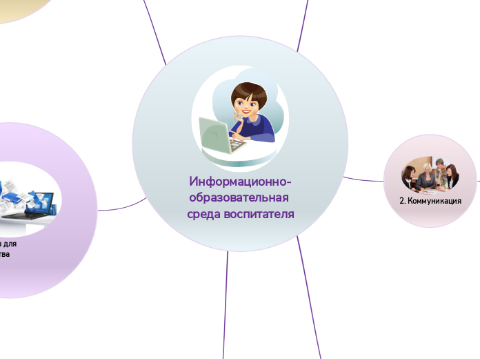 Информационно-образовательная ср...- Мыслительная карта