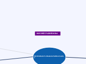 HASIHEZI ESKOLA - Mind Map