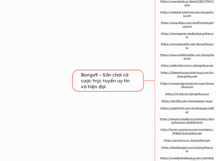 Bongx9 – Sân chơi cá cược trực tuyến uy tín...- Mindmap