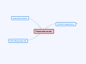 Personalauswahl - Mindmap
