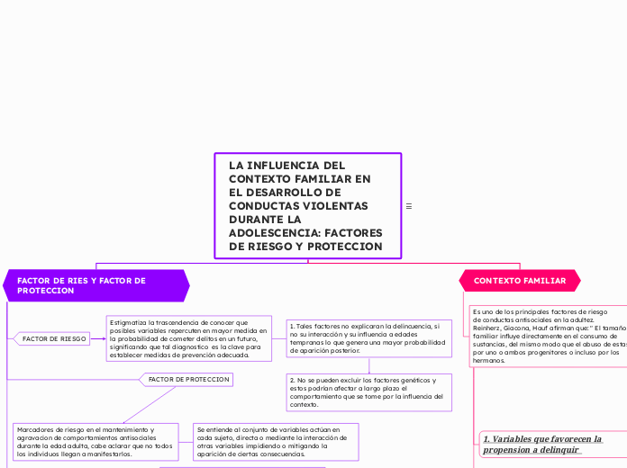 LA INFLUENCIA DEL CONTEXTO FAMILIAR EN ...- Mapa Mental