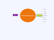 Learning Shapes 101 - Mind Map