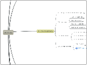 Booting - Mind Map