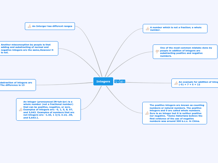 My awesome mindmap - Mind Map