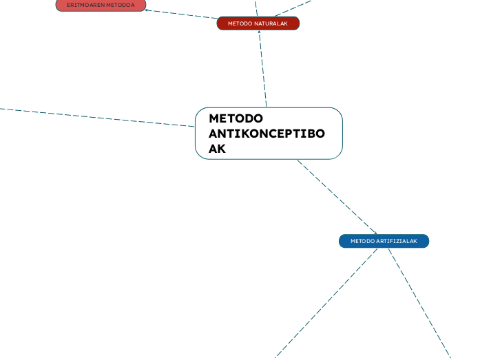             METODO ANTICONCEPTIBOAK