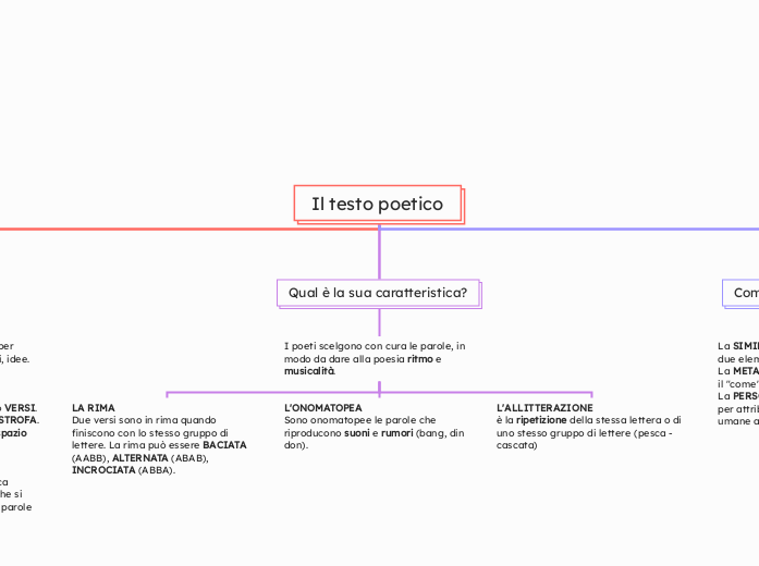 Il testo poetico
