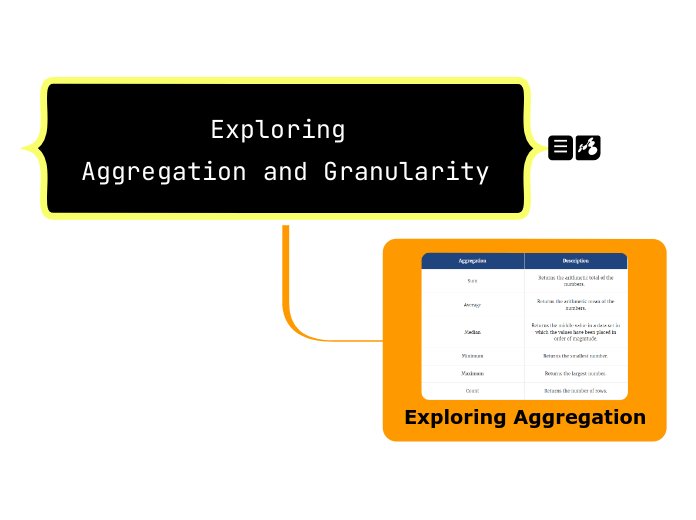Exploring 
Aggregation and Granularity - Mind Map