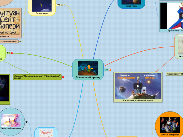 Маленький принц - Mind Map