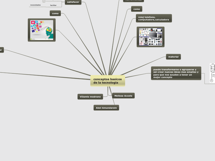mapa conceptual