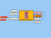 Chinese kid lesssons - Mind Map