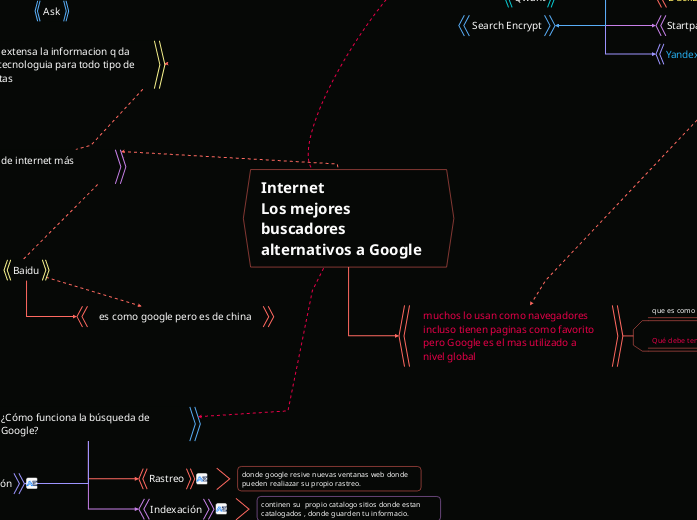 Internet
Los mejores buscadores alterna...- Mapa Mental