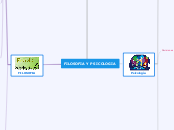 FILOSOFIA Y PSICOLOGIA - Mapa Mental