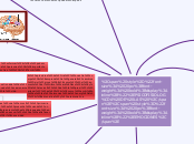 PSICOFISIOLOGÍA DE LAS EMOCIONES - Mapa Mental