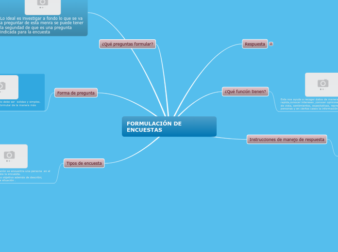 FORMULACIÓN DE ENCUESTAS - Mapa Mental