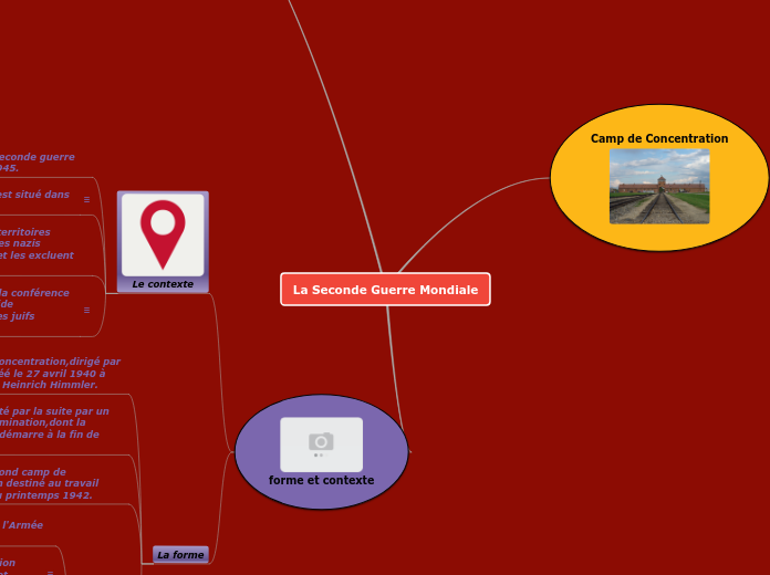 La Seconde Guerre Mondiale