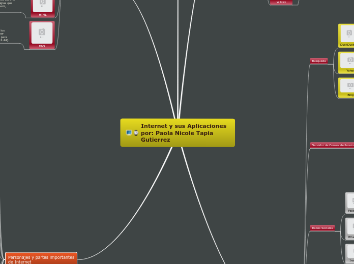 Internet y sus Aplicaciones por: Paola ...- Mapa Mental
