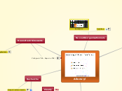 La technique « bikini » - Allons-y! - Carte Mentale