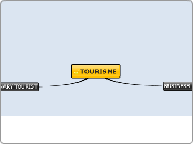 TOURISME - Mind Map