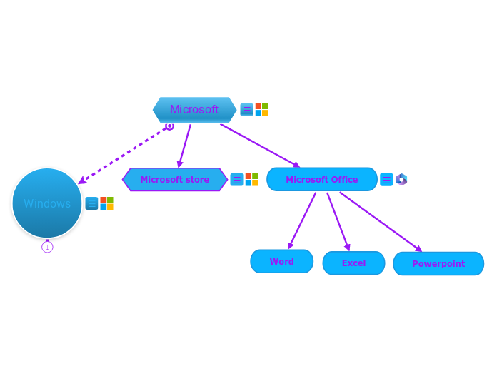 Microsoft Mind Map - Mind Map Microsoft