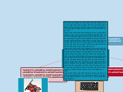 Аппаратные средства мультимедиа - Мыслительная карта