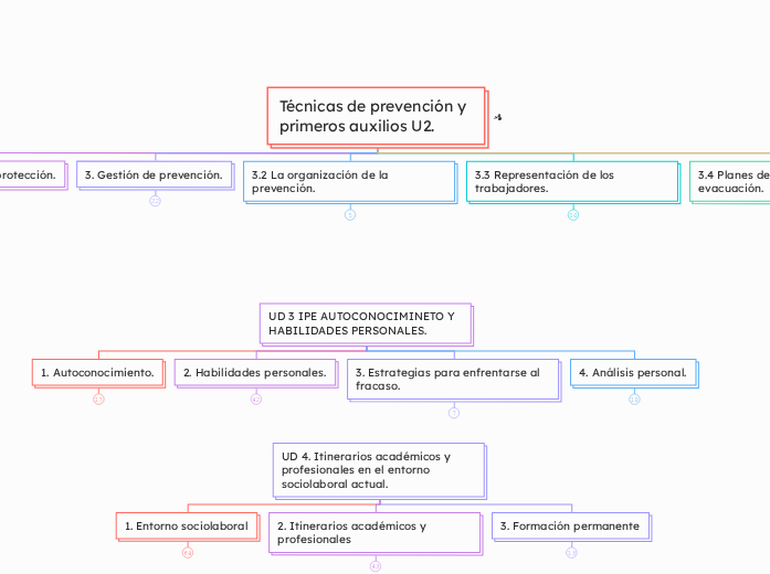 IPE