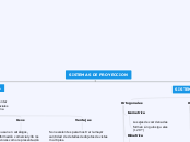 SISTEMAS DE PROYECCION - Mapa Mental