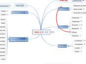 Web 2.0 / Web 3.0 - Mapa Mental