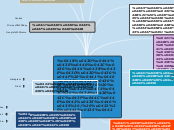 Информационная среда на моём компьютере / ...- Mind Map