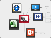 حاسوب رابع - Mind Map