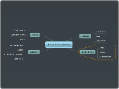 P.A.C.T Framework - Mind Map