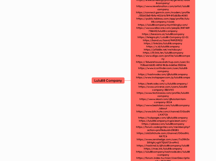 Lulu88 Company - Mindmap