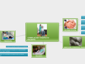 CORRELACION TERAPEUTA-  PACIENTE - Mapa Mental