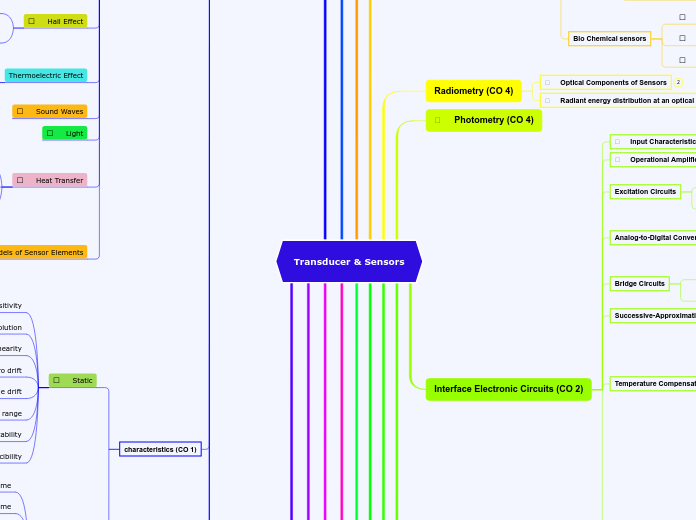Transducer &amp; Sensors - Mind Map