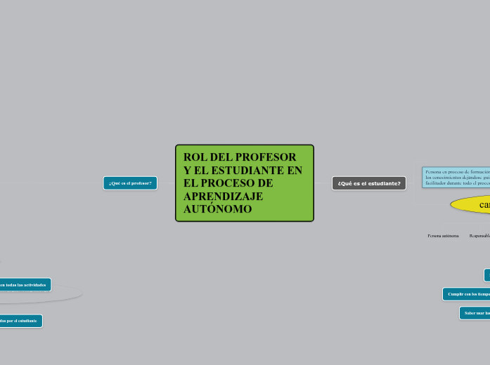 ROL DEL PROFESOR Y EL ESTUDIANTE EN EL PRO...- Mind Map
