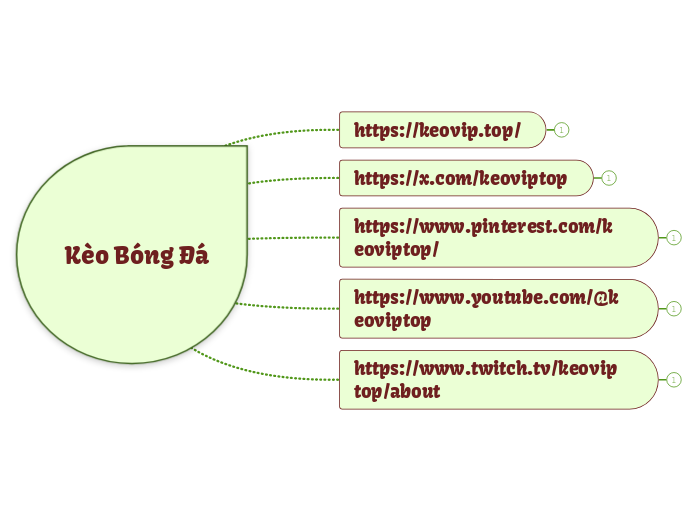 Kèo Bóng Đá - Mind Map