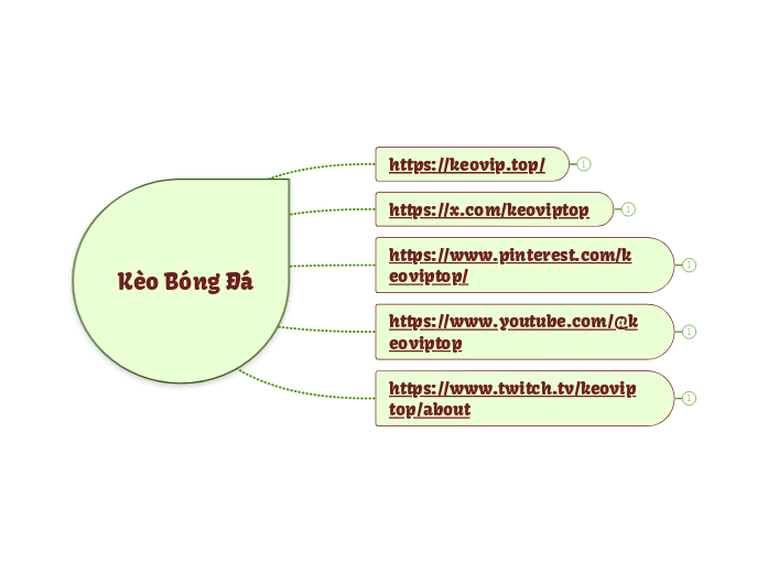 Keovip - Bí Mật Chiến Thắng Hướng Dẫn Toàn Diện Từ A Đến Z