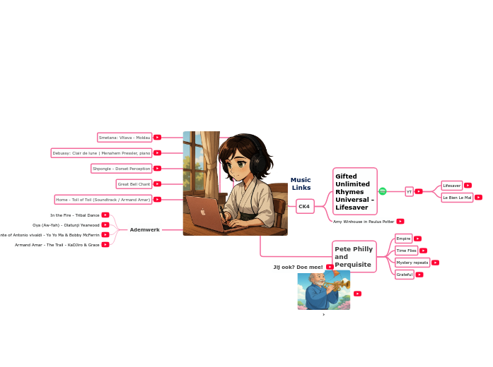 Music
Links - Mind Map